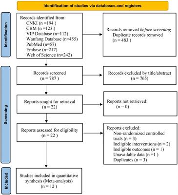 Effect of Tai Chi Yunshou training on the balance and motor functions of stroke patients: a systematic review and meta-analysis of randomized controlled trials